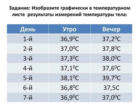 Польза измерения температуры