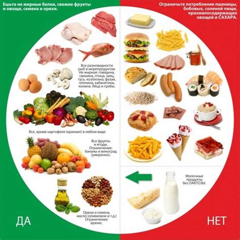 Польза и особенности системы питания через день