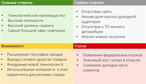 Польза обновления стратегий и методов работы