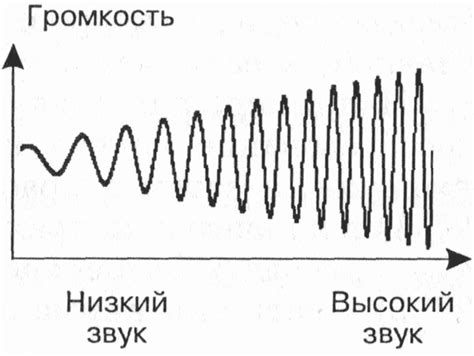 Полярность реакции на звуковой сигнал