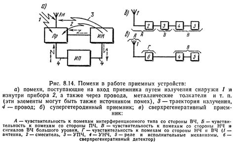 Помехи в работе электроники