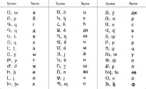 Понимание алфавита армянского языка