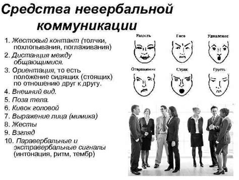 Понимание невербальных сигналов: важность осознания невербальной коммуникации