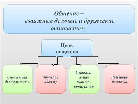 Понимание основных отличий между "зачем" и "почему" для правильного общения