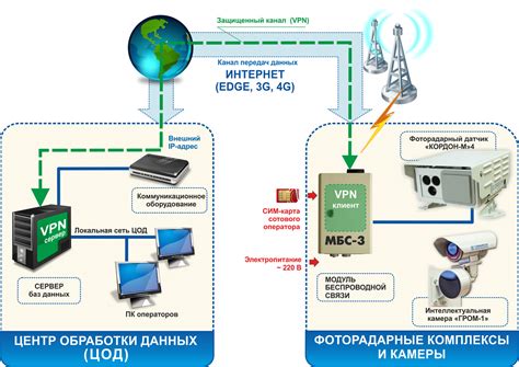 Понимание основных принципов функционирования беспроводной связи и оборудования Ростелеком