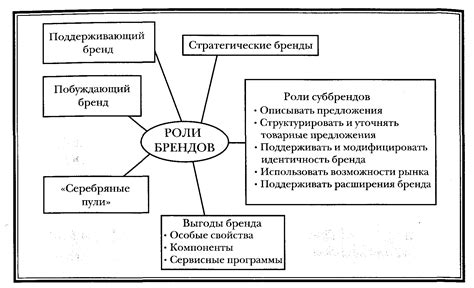 Понимание ролей сторон