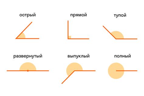 Понятие взаимных углов