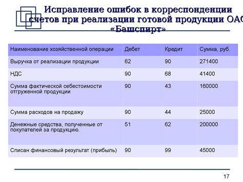 Понятие доходов и расходов