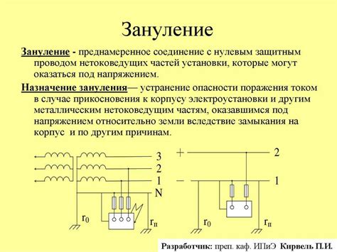 Понятие зануления