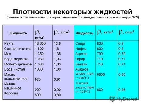 Понятие и значение плотности