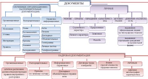 Понятие и назначение формы