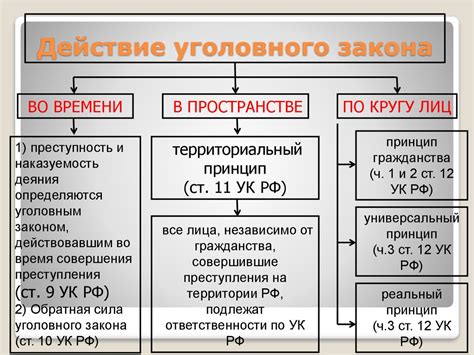 Понятие и принципы действия