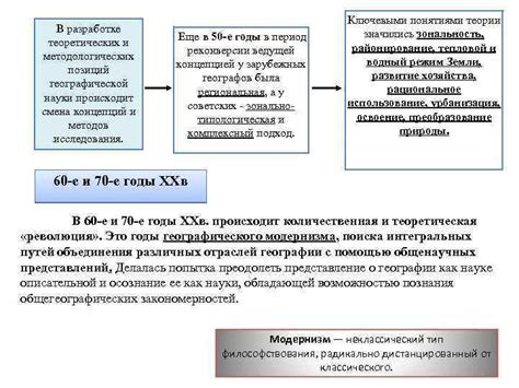 Понятие и проявления реконверсии