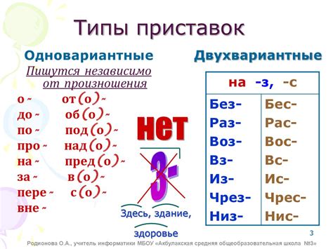 Понятие и функции приставок в русском языке