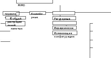 Понятие параллельной обработки данных