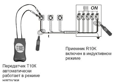 Понятие песочного наполнителя в системе предохранителя: принципы и применение