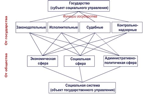 Понятие предсказательного моделирования и его роль в управлении