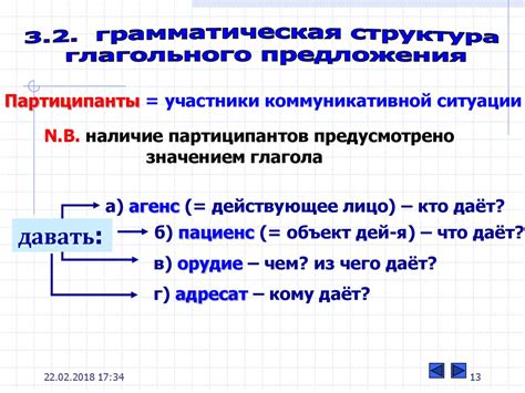 Понятие равноправия синтаксических частей