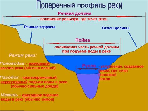 Понятие реки и её структура