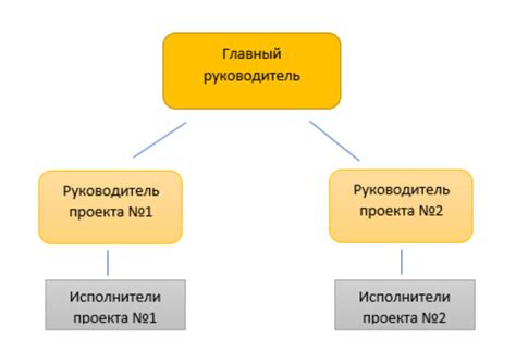 Понятие сетевого бизнеса. Принципы работы и организация структуры.