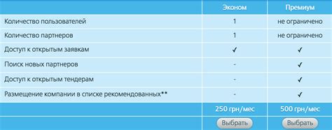 Пополнение баланса и выбор пакета услуг