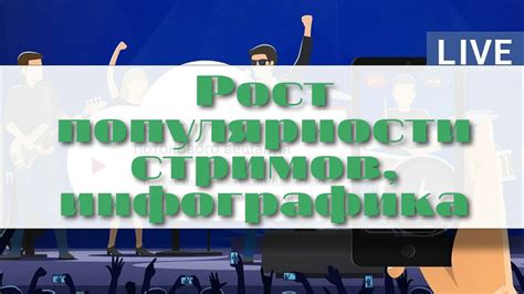 Популярность живых трансляций в других платформах