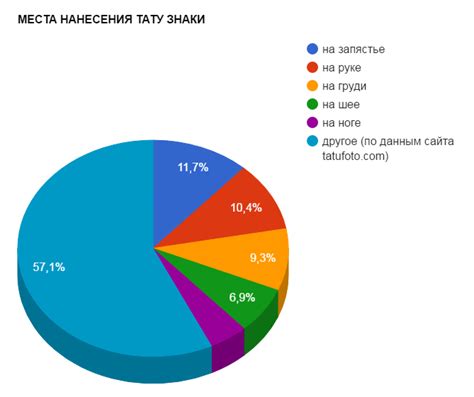 Популярность имени Руперт