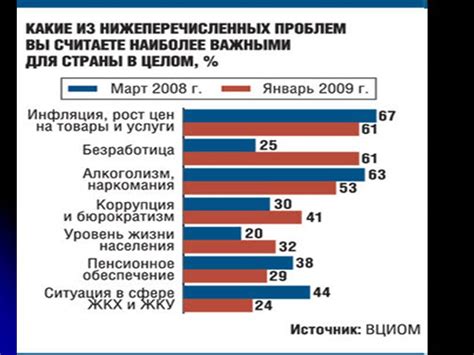 Популярность и распространенность напитков