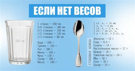 Популярные способы определения миллилитров без использования мерного стакана