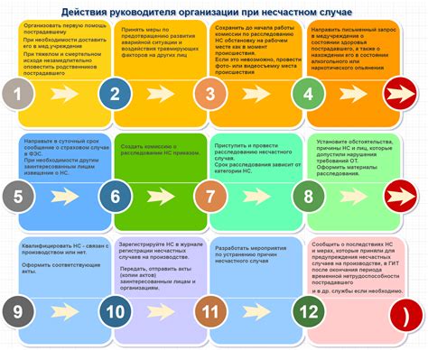 Порядок на производстве: ключ к успеху