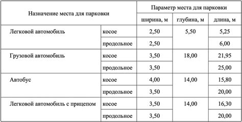 Порядок определения стоимости парковочных мест для целей налогообложения