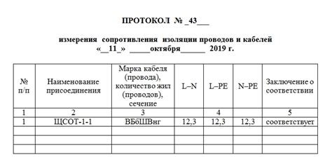 Порядок проведения проверки изоляции