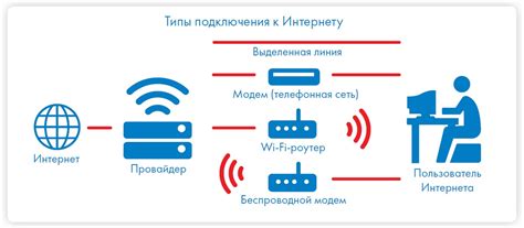 Последовательность действий при оформлении подключения Интернета от Ростелекома