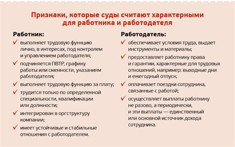 Последствия задержки увольнения: взаимодействие между сторонами трудовых отношений