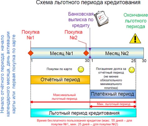 Последствия нарушения грейс-периода