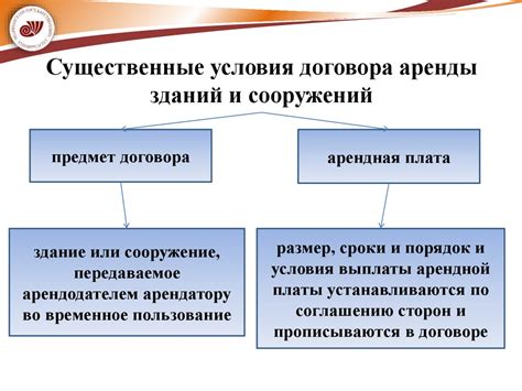 Последствия нарушения прав арендодателя