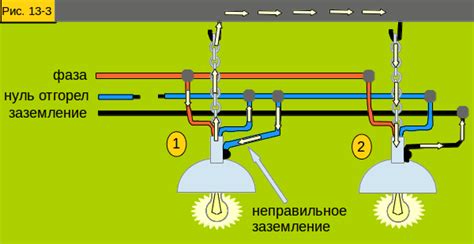 Последствия неправильного заземления