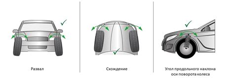 Последствия неправильных углов установки колес: влияние на управляемость и безопасность