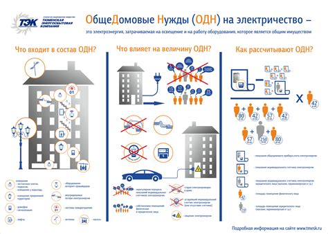 Последствия отрицательного одн на электроэнергию