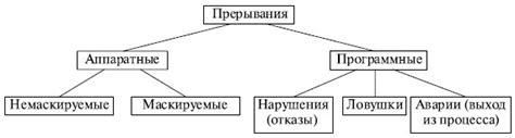 Последствия постоянных прерываний и отвлечений