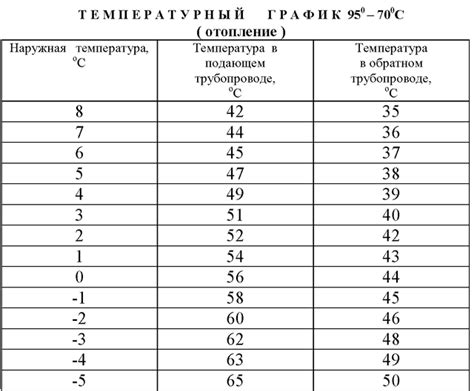 Последствия температурного режима