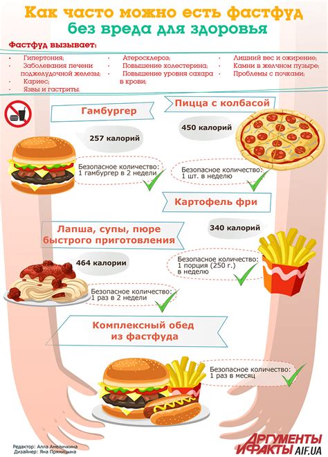 Последствия чрезмерного употребления