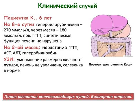 Послеоперационные осложнения