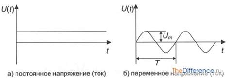 Постоянное напряжение и переменное напряжение