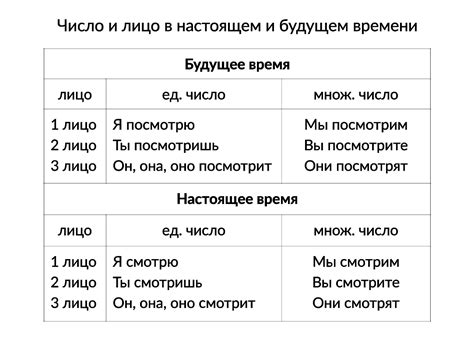 Постоянные перерывы и упражнения