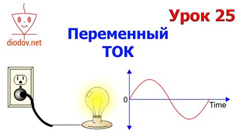 Постоянный ток или переменный ток для освещения с помощью светодиодов