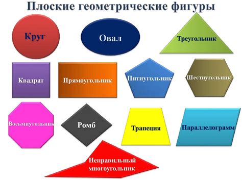 Построение геометрических фигур