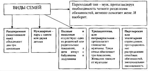 Построение собственной семьи с учетом опыта отвержения