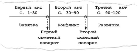 Построение сюжетной линии