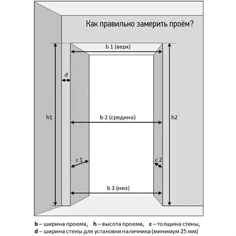 Потенциальная угроза для конструкции дверного проема